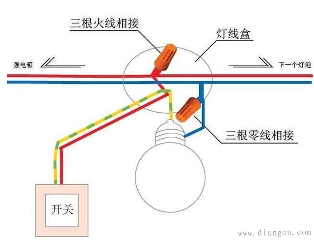 制线机与壁灯的电线是咋样预留着了