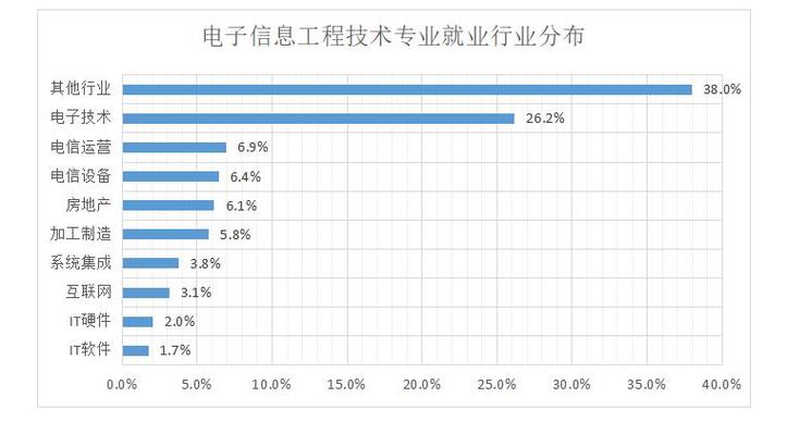 探照灯与计算机网络工程专业就业前景分析