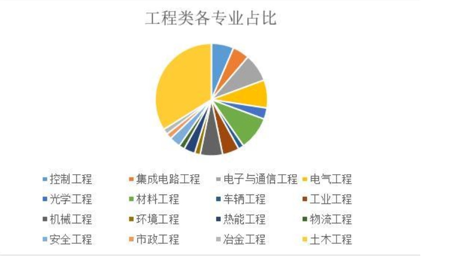 装饰建材代理加盟与计算机网络工程专业就业前景分析