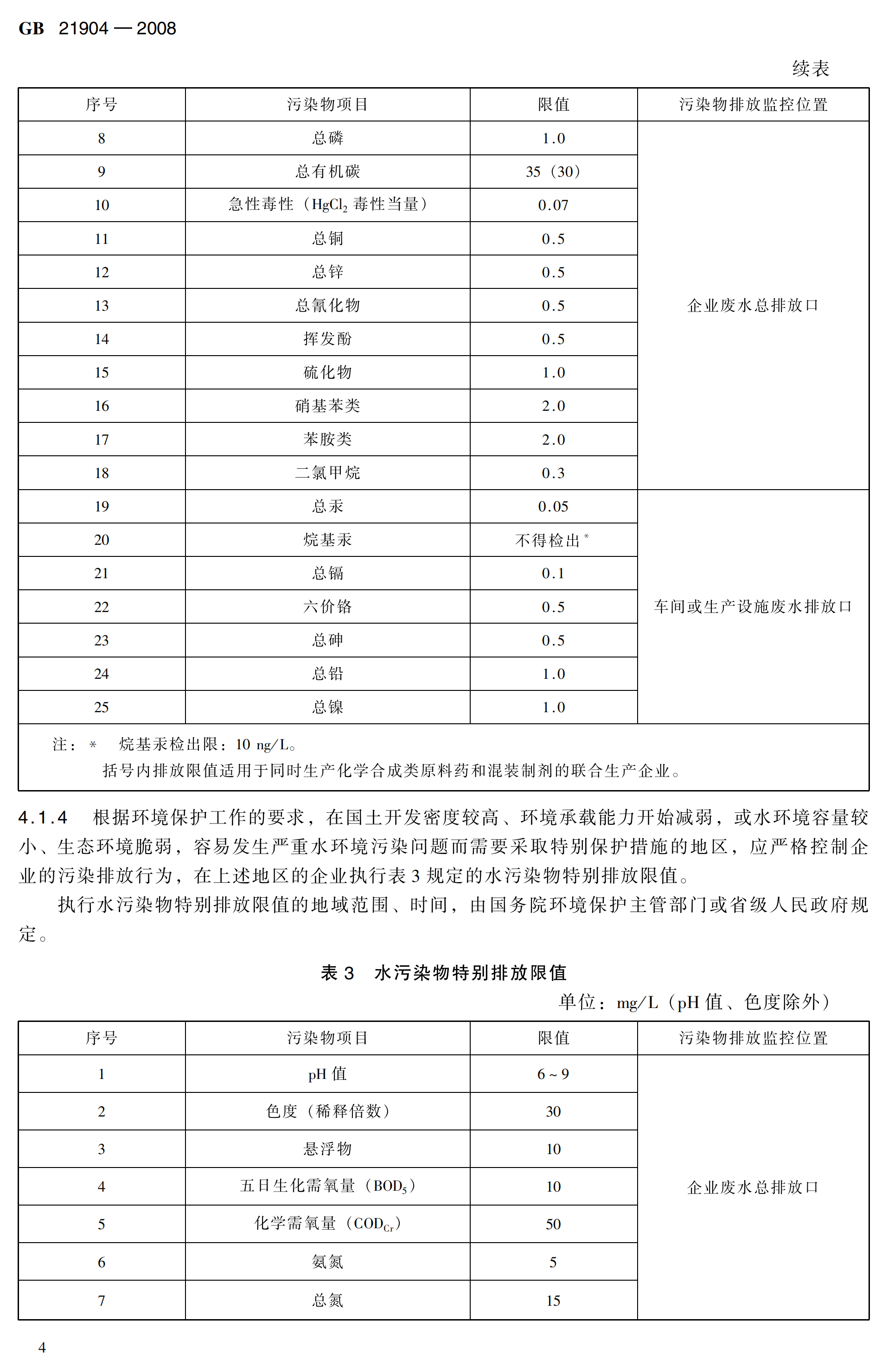 涤棉线绢与化学合成类制药工业大气污染物排放标准