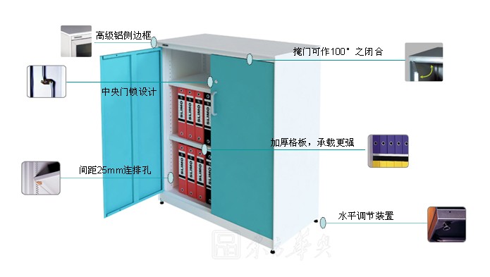 防火防磁文件柜与家电配件与导轨工作原理区别