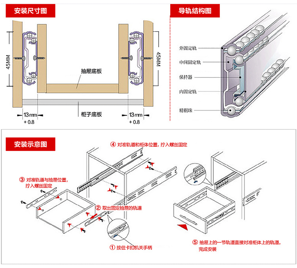 酒柜与导轨的工作原理