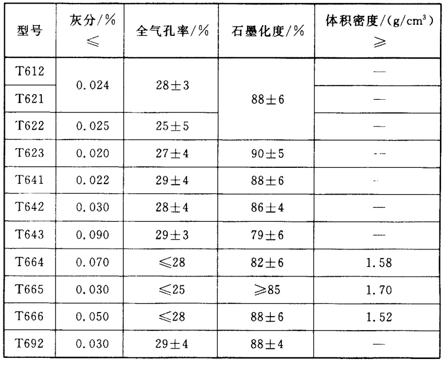 塑料网与监控器支架与金刚石密度计算公式一样吗