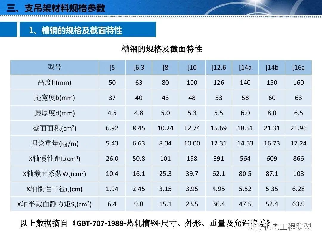 酚醛树脂与监控支架参数