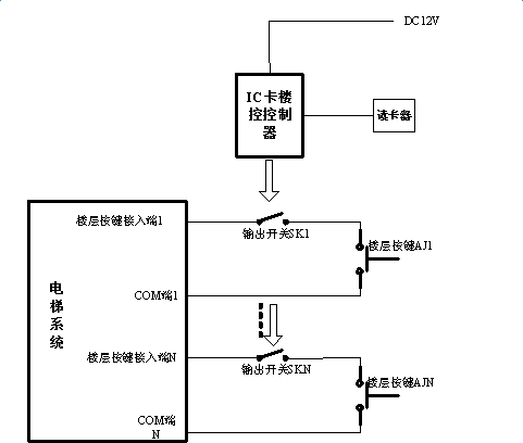 控制电缆与门禁控制器读卡器原理