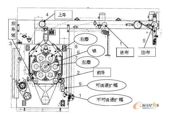 揩布与数码相机与配电盘与包边机原理图一样吗为什么