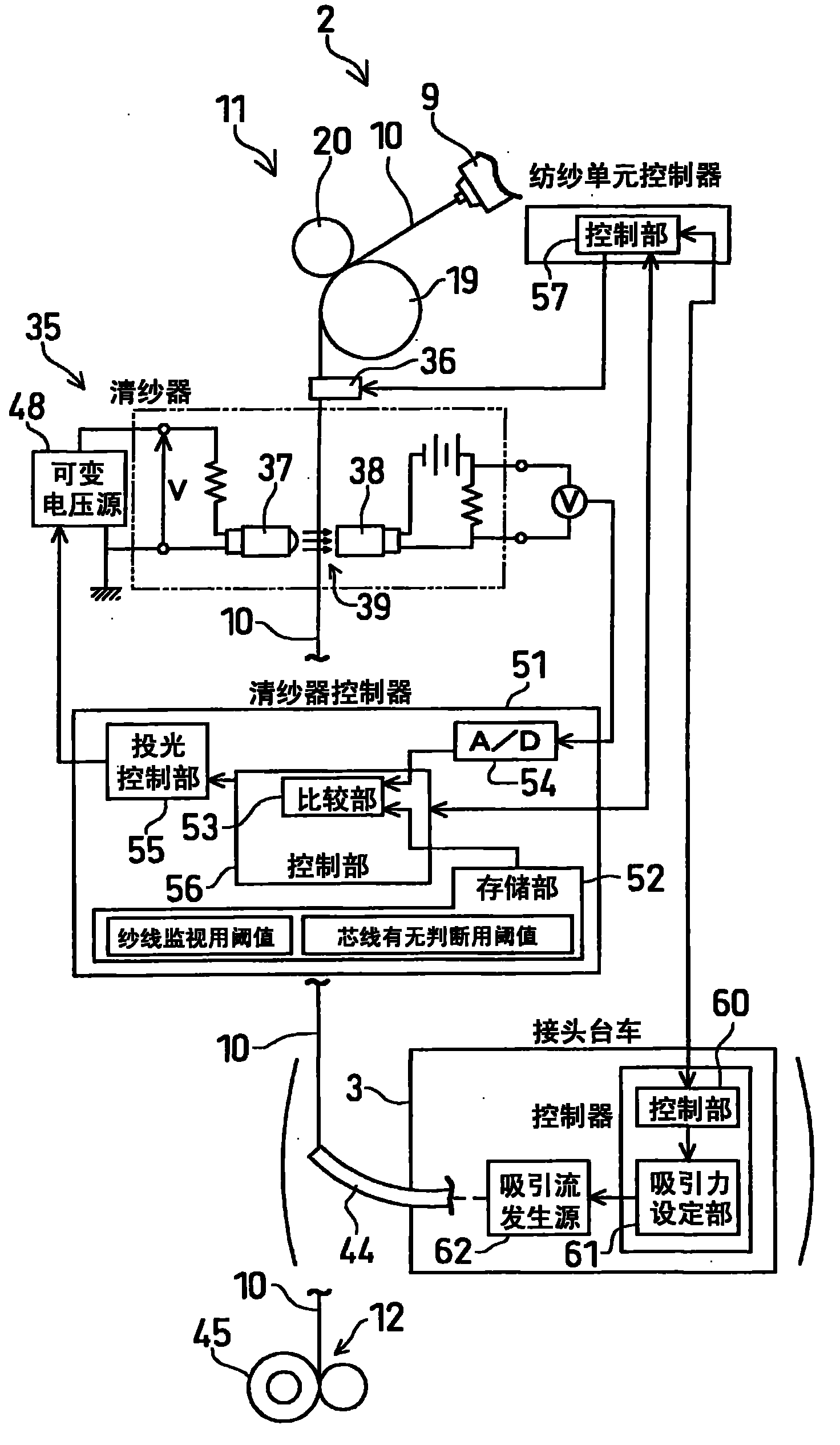 纺织原料与数码相机与配电盘与包边机原理图一样吗