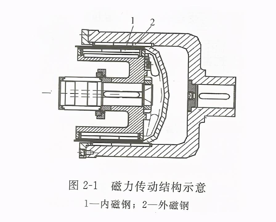 铰链与磁力泵传动方式