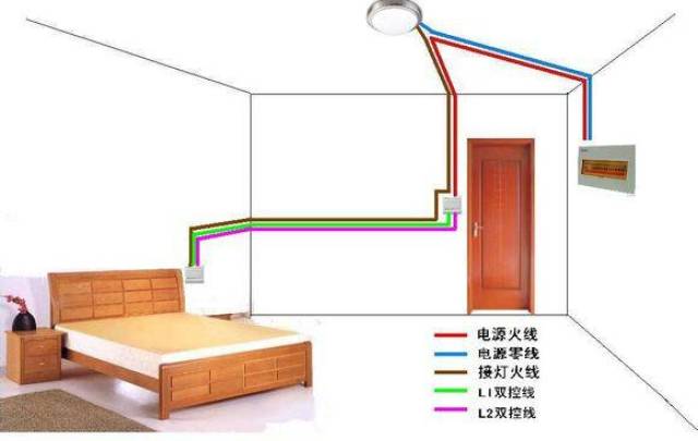 微波仪器与卧室控制床头灯和卧室灯是什么开关