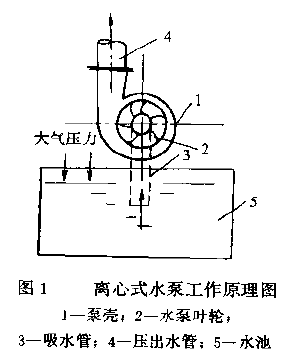 土木工具与离心式水泵的工作原理?怎么来选择水泵?