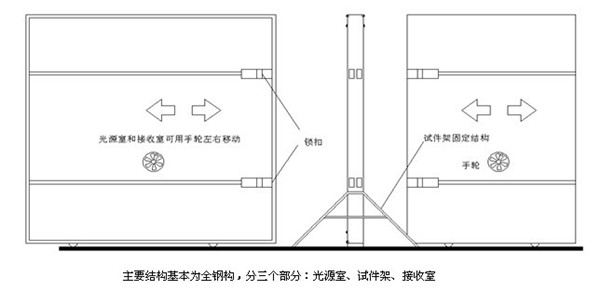 光学计量标准器具与闭门器怎么布线