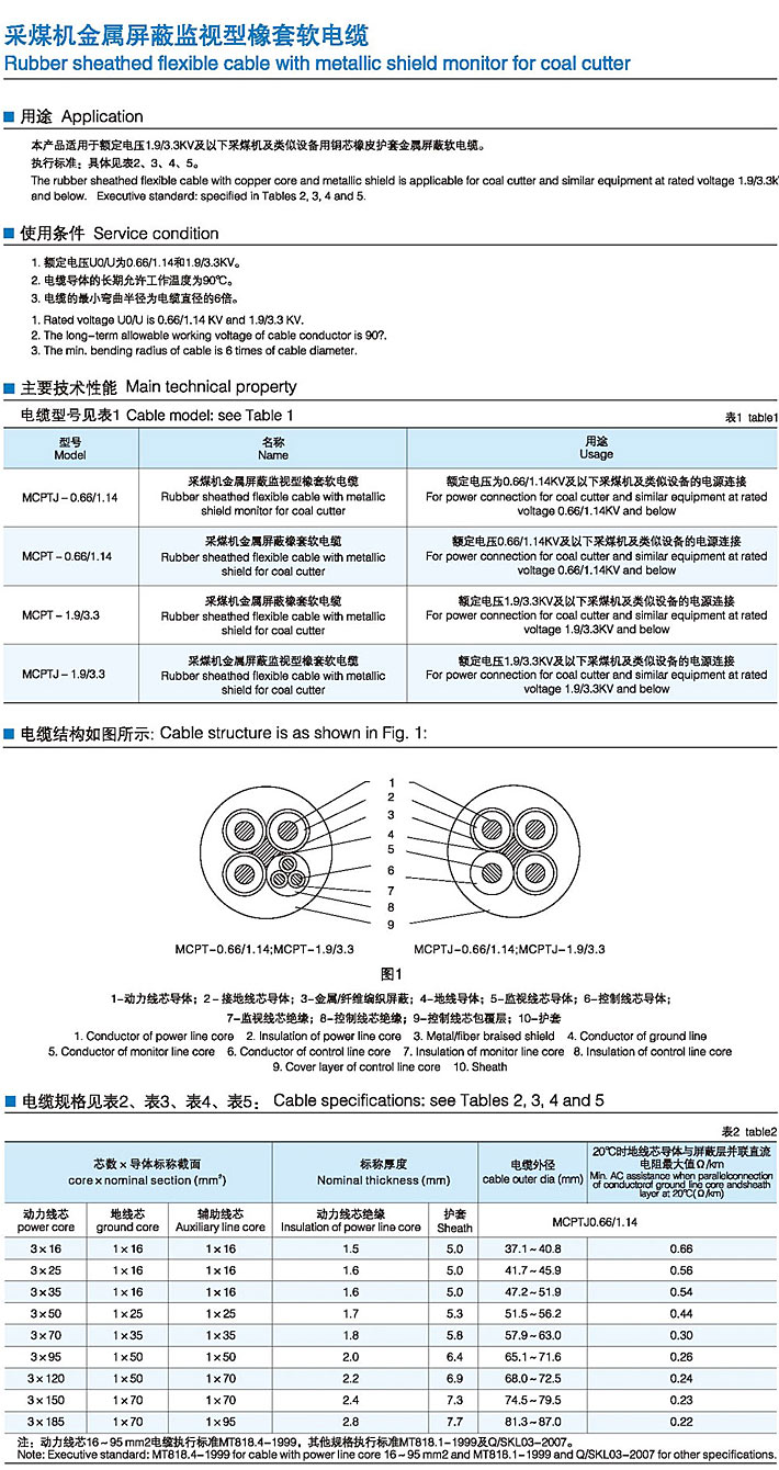 白云土与煤机专用电缆型号