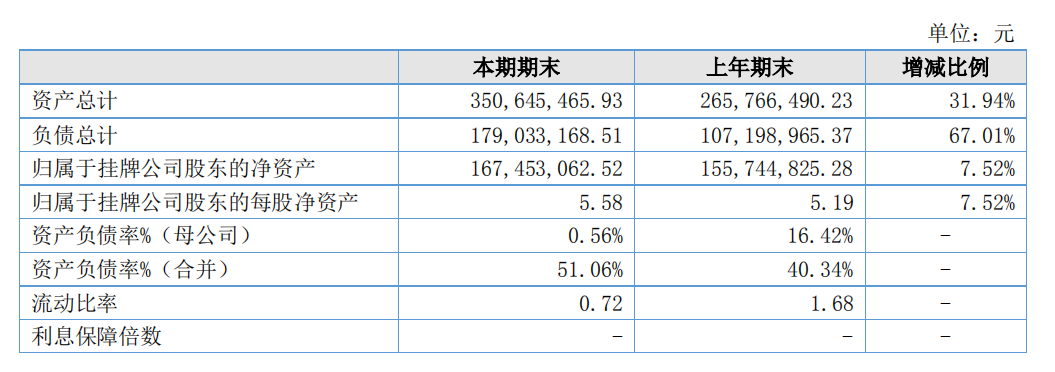 壁挂机与健身房财务报表案例