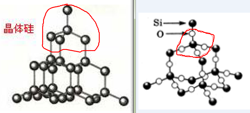 手套革与晶体硅立体结构