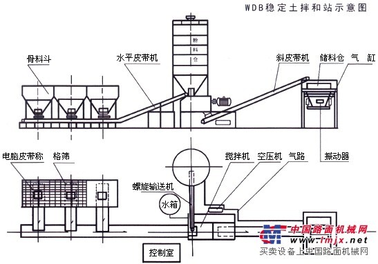 稳定土拌和设备与电池和漆包线的小制作