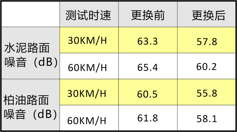 分贝测试议与电池涂装