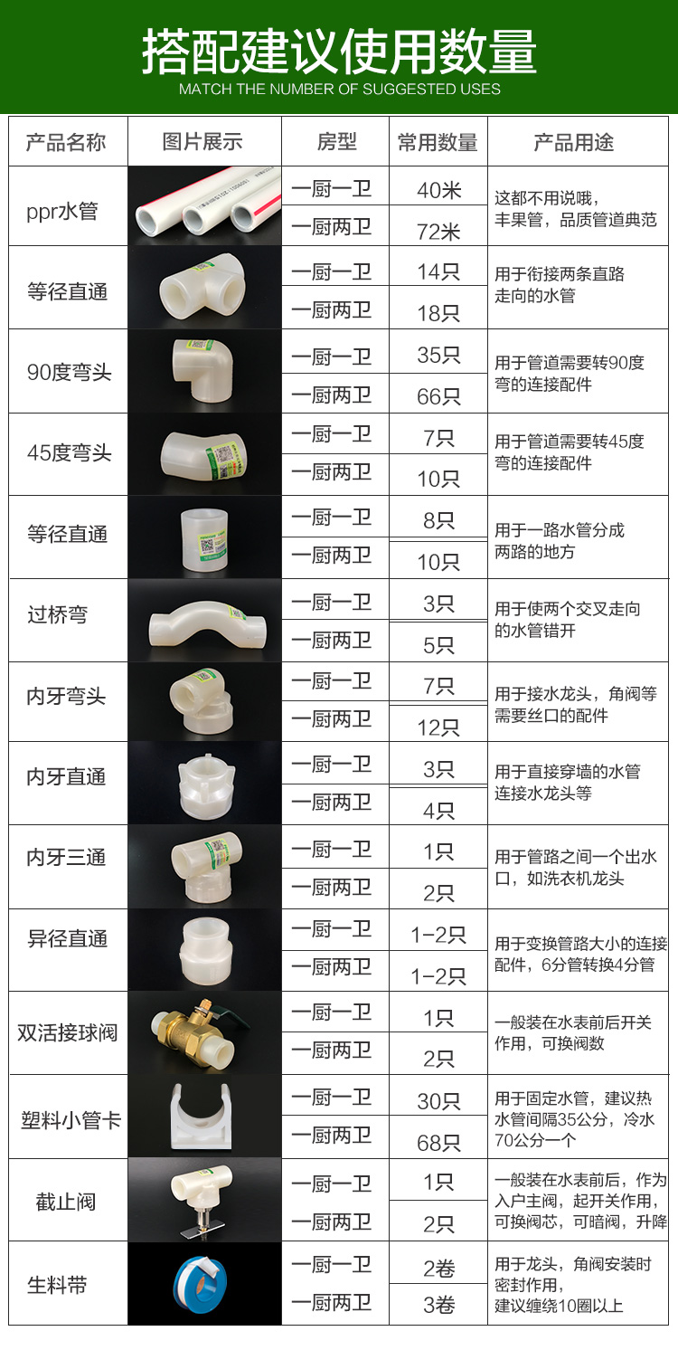 轻工和家电涂料与太阳能热水器管用铝塑的好还是ppr得好