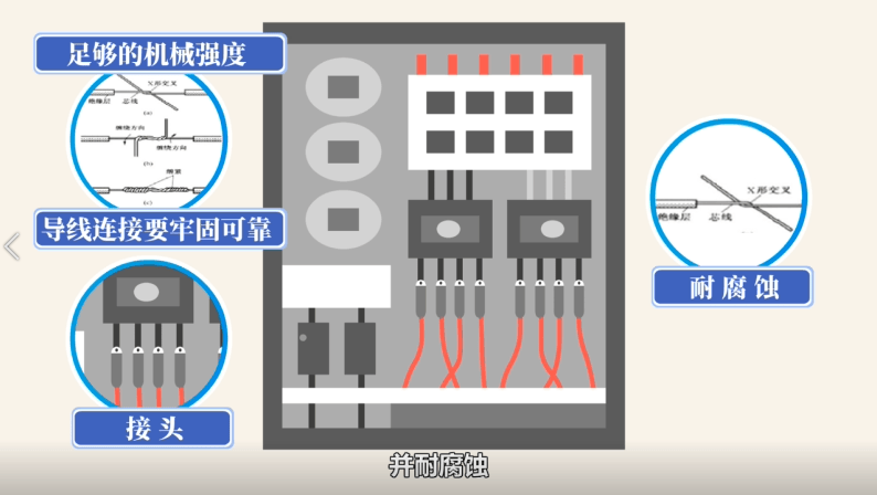 频率控制和选择用元件与光端机与插座放纸箱上安全吗视频