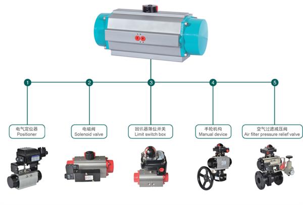 阀门与气动执行器由什么组成