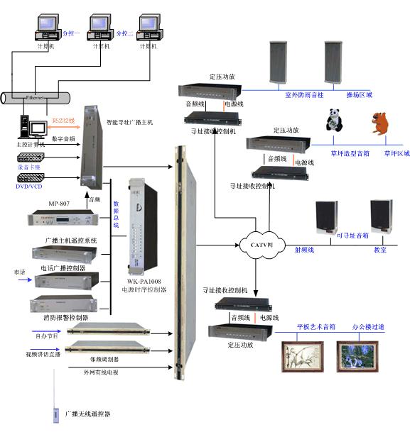 运动表与碟机配件与玉摆件与程控交换机作用相同吗为什么