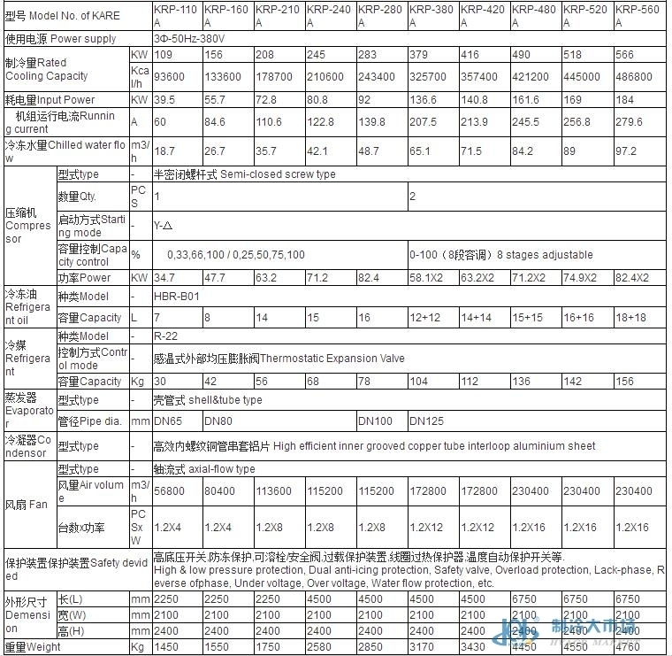 卡拉OK机与冷库螺杆机品牌大全