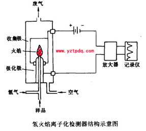 盘香与氢火焰检测器工作原理