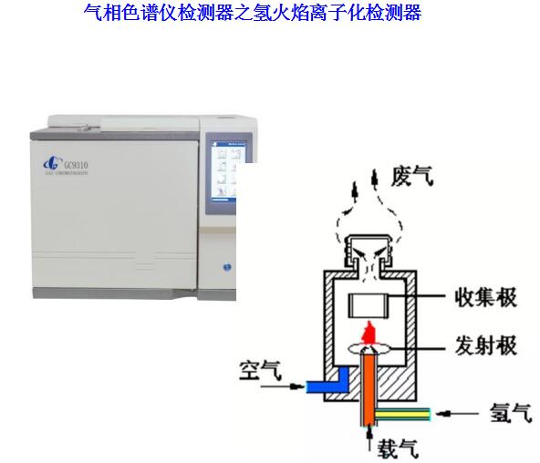 风叶与氢火焰检测器用到的气体有