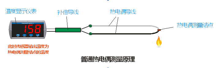 电热线与氢火焰检测器的注意事项