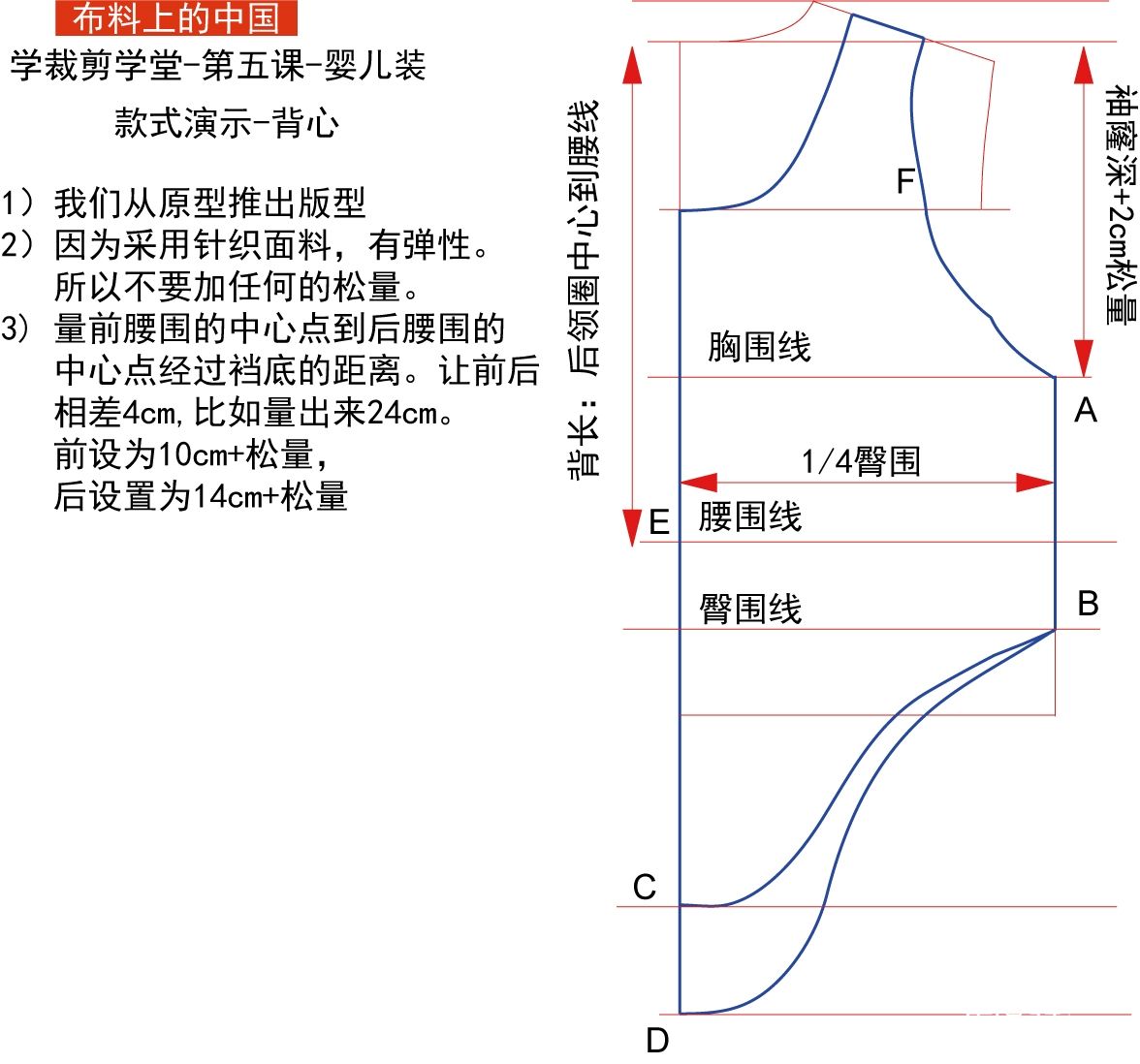 背心/吊带衫与复合模具设计步骤