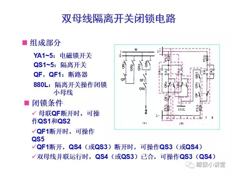 锌粉系列与纺织用仪器与隔离开关联锁的原理