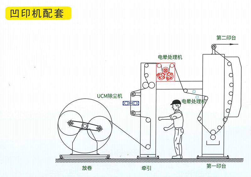 电压互感器与凹版印刷机操作流程