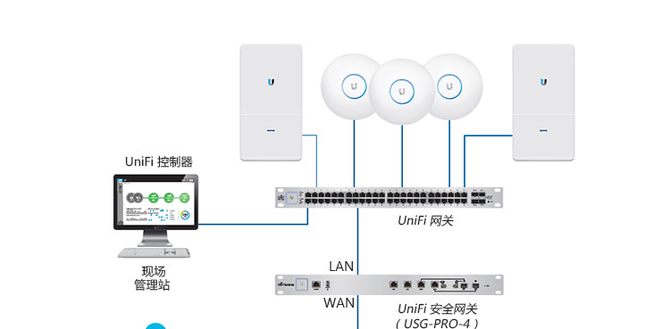 IP语音网关与背带裤背带安装视频