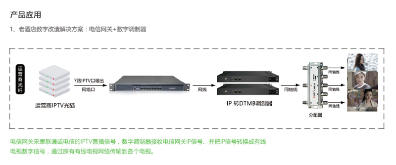 IP语音网关与背带裤背带安装视频