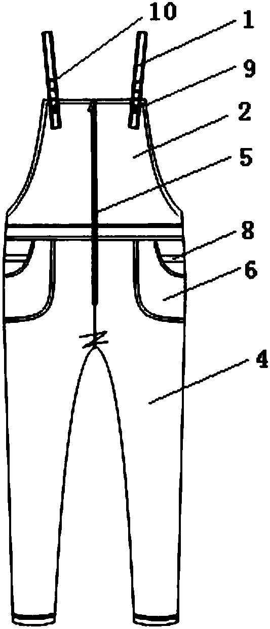 弹塑玩具与背带裤原理