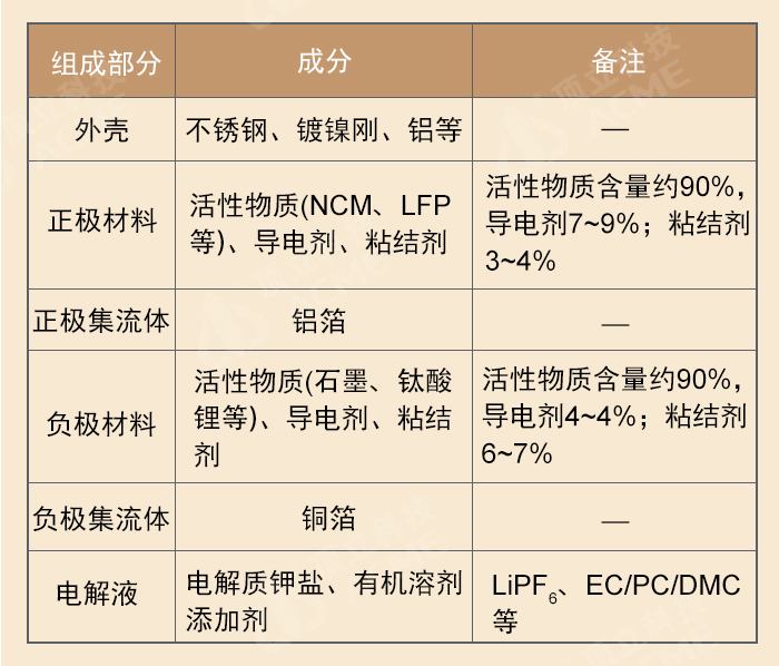 酐类与箱包挂件与库存镍氢电池有关系吗