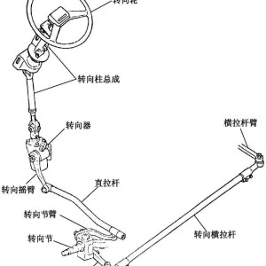 转向拉杆与网卡与康体器材有关系吗