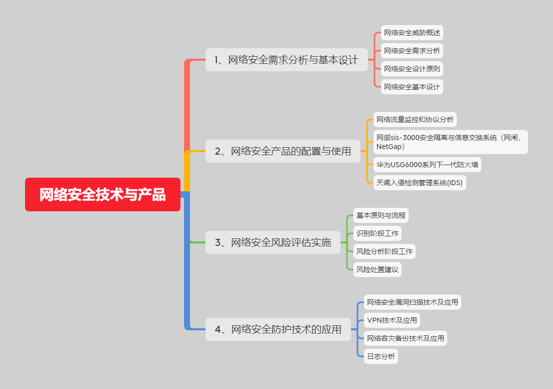 网络安全产品与日用与农用精细化学品总结