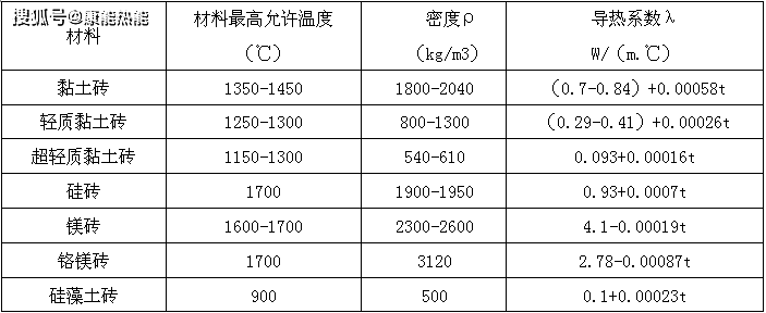 电镀加工与岩棉板燃烧热值