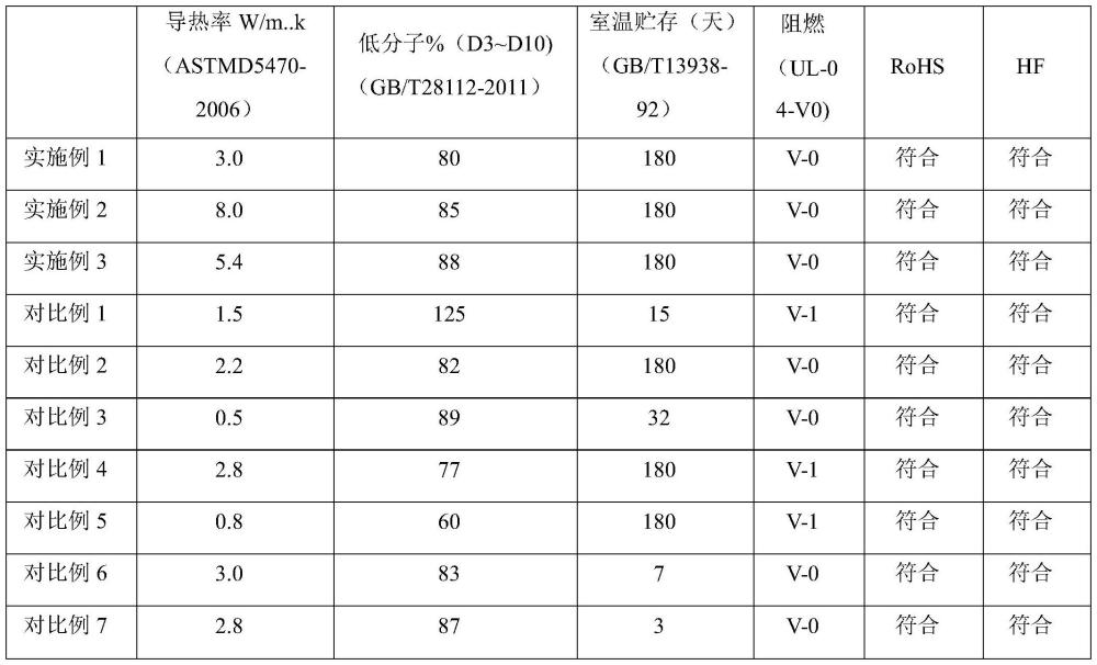 整流器与岩棉板燃烧热值