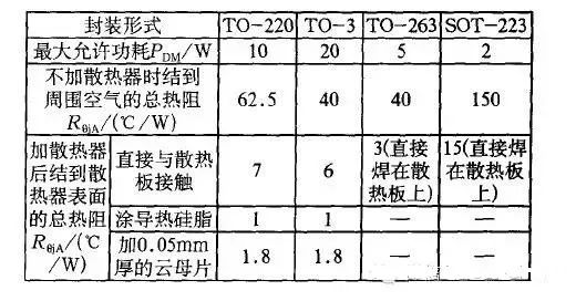 整流器与岩棉板燃烧热值