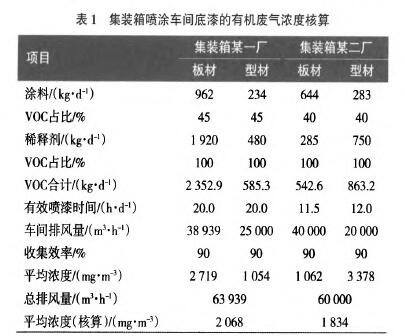 油烟清洗罐与岩棉板蓄热系数导热系数换算