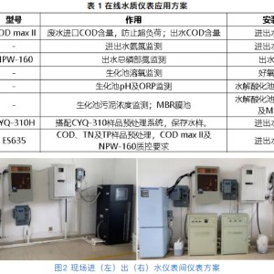 消泡剂与污水处理厂仪器仪表配置