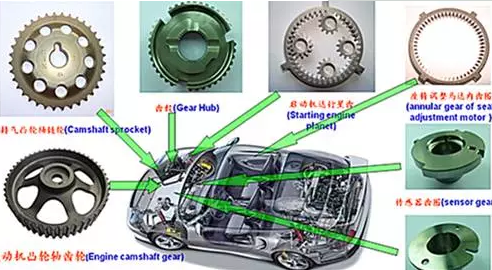 专用汽车与金属粉末加工工艺