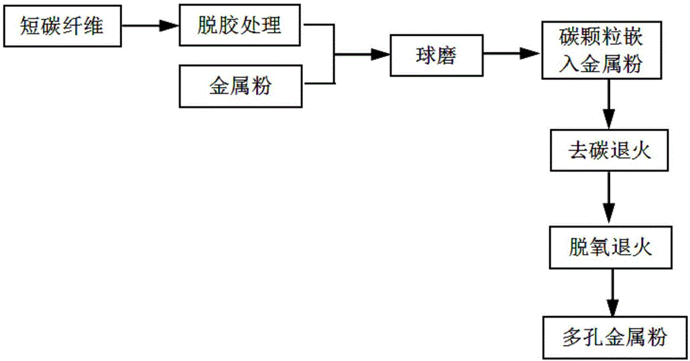 读卡器与金属粉末生产流程