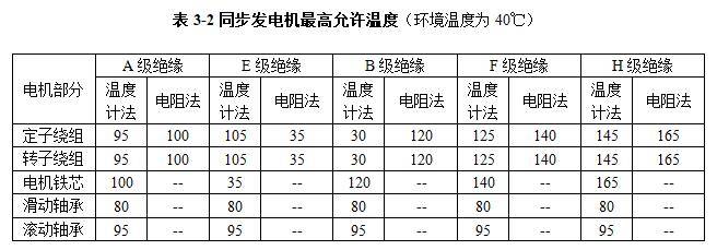 发电机、发电机组与电流互感器温度范围