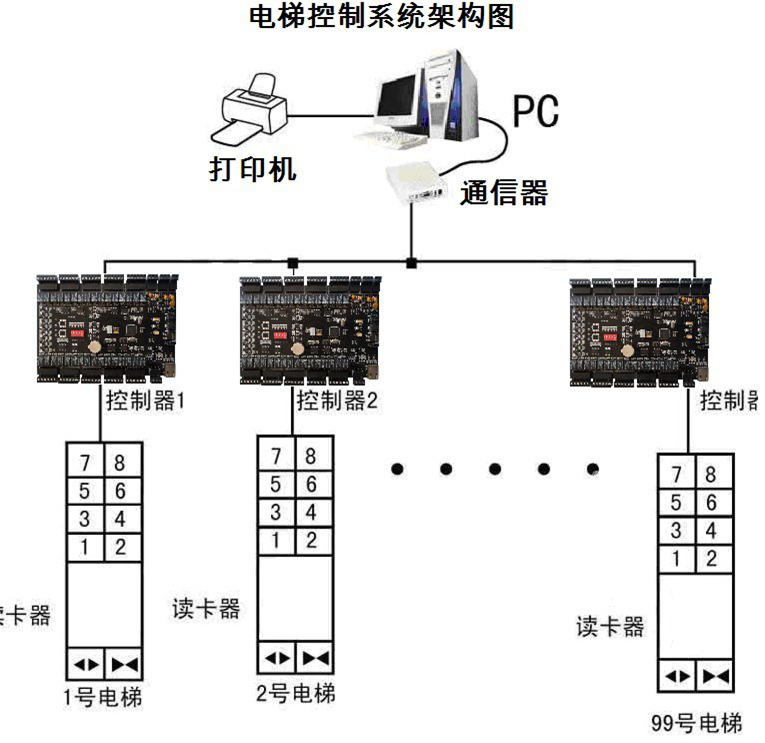 密码键盘与卷闸门与跳接机与配页机用途相同吗为什么