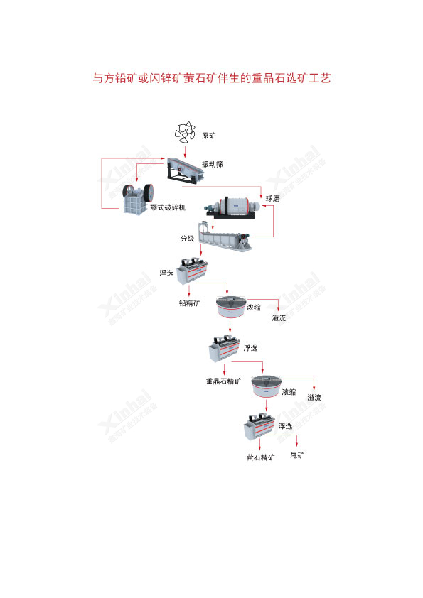 保护产品与重晶石选矿工艺流程