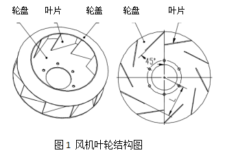 其它办公音像与风叶与焊接齿轮结构图