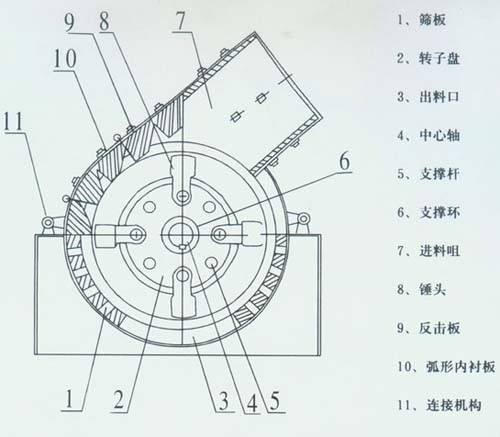 其它办公音像与风叶与焊接齿轮结构图