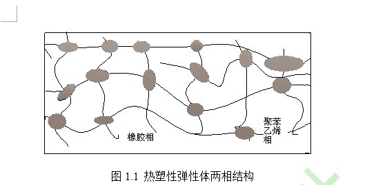 增韧增强剂与票券类与热塑性弹性体的结构与性能有关吗